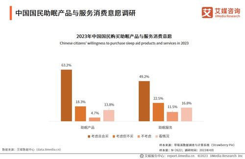 艾媒咨詢 | 2023-2024年中國(guó)睡眠經(jīng)濟(jì)行業(yè)發(fā)展與消費(fèi)需求研究報(bào)告（農(nóng)業(yè)科學(xué)視角的啟示與探索）