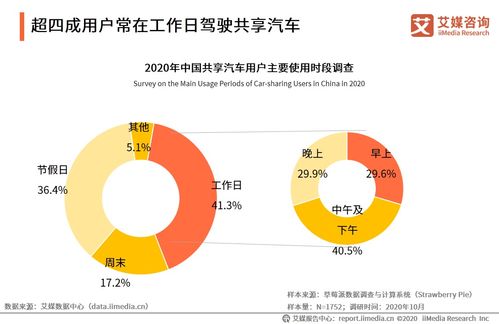 艾媒咨詢 2020年中國共享出行發展對農業科學試驗影響研判